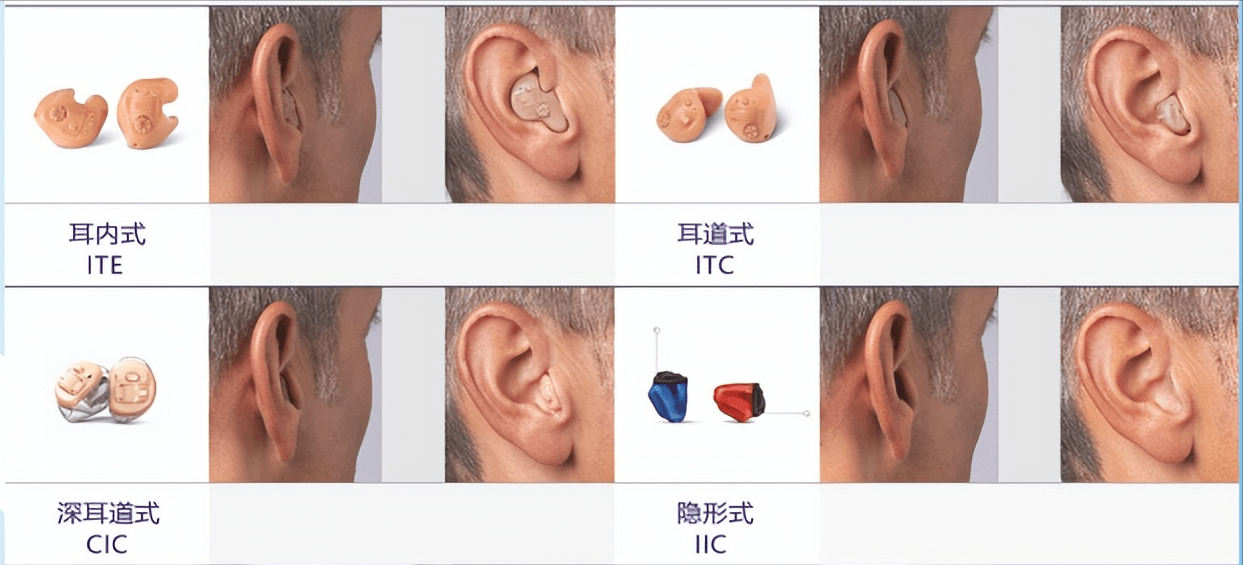 如何选择助听器类型?_听力_损失_耳道