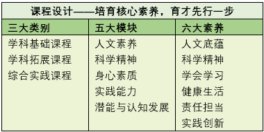 成都中学排名_成都七中育才水井坊校区 师资力量 入学方式
