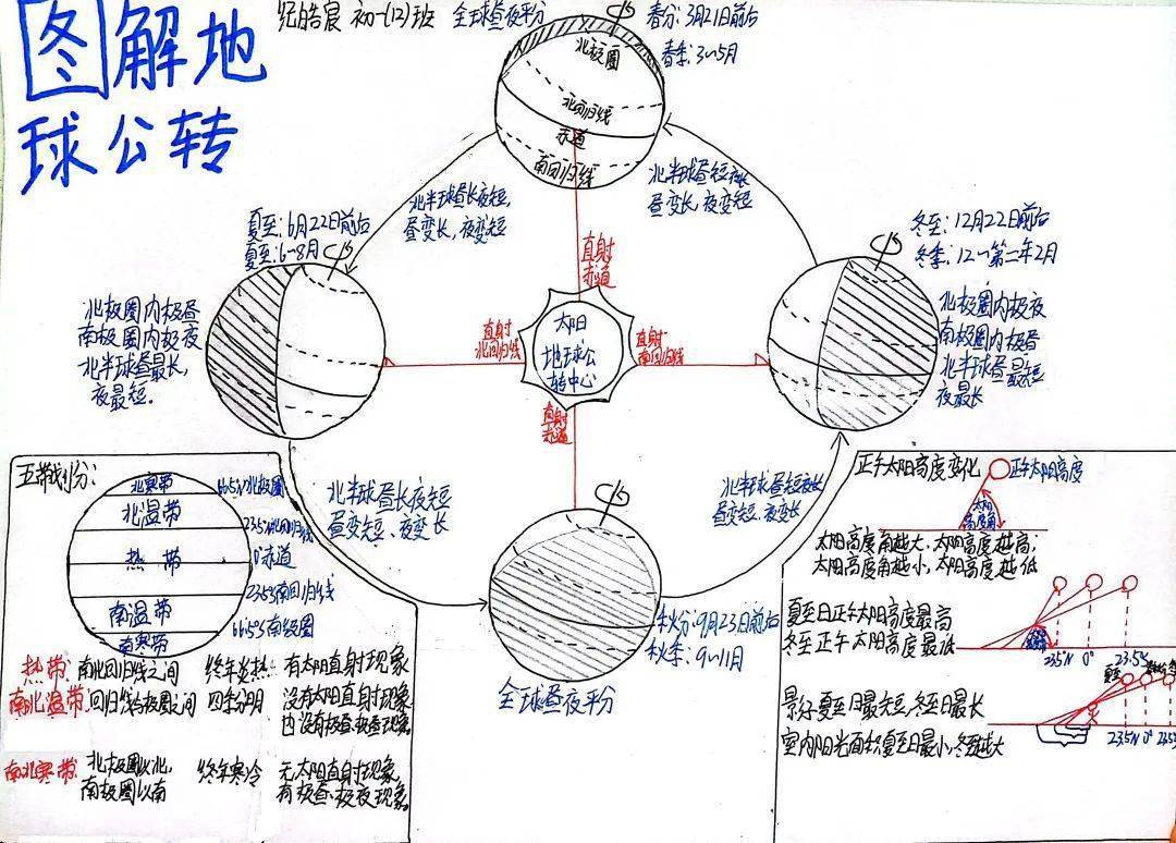 地球与地图手抄报内容图片