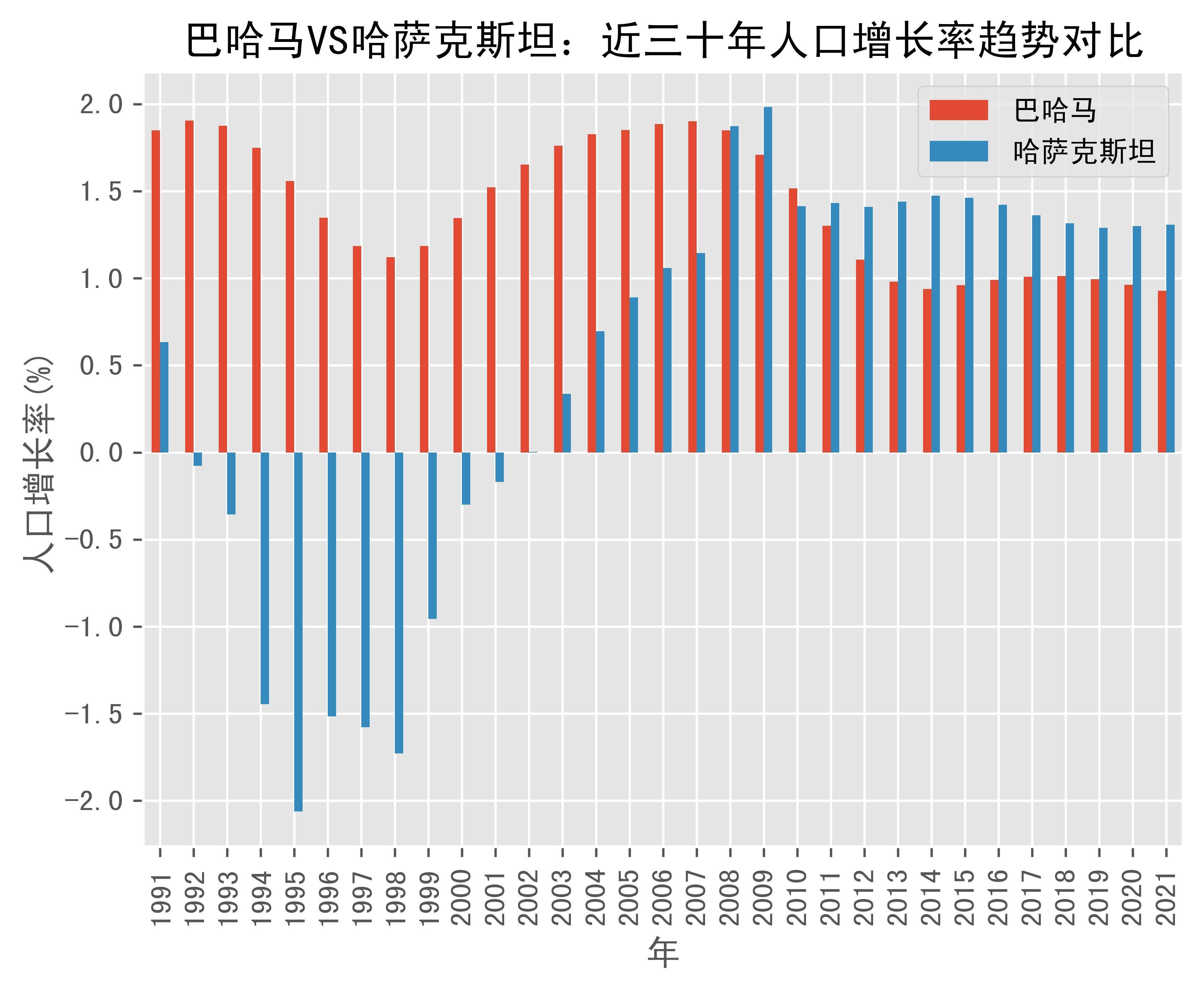 巴哈马人口2022图片