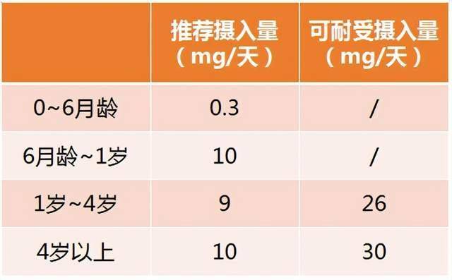 聚焦婴幼儿营养,成就宝宝一生健康