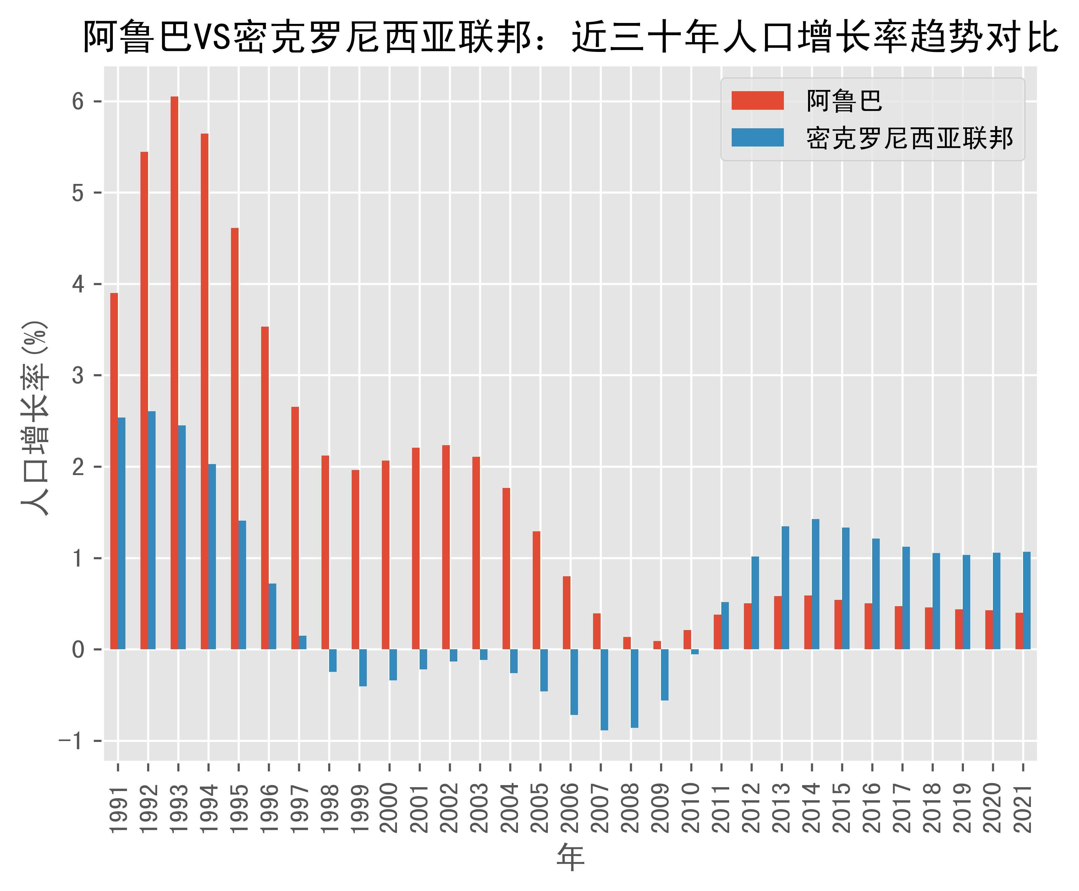 密克罗尼西亚联邦人口图片