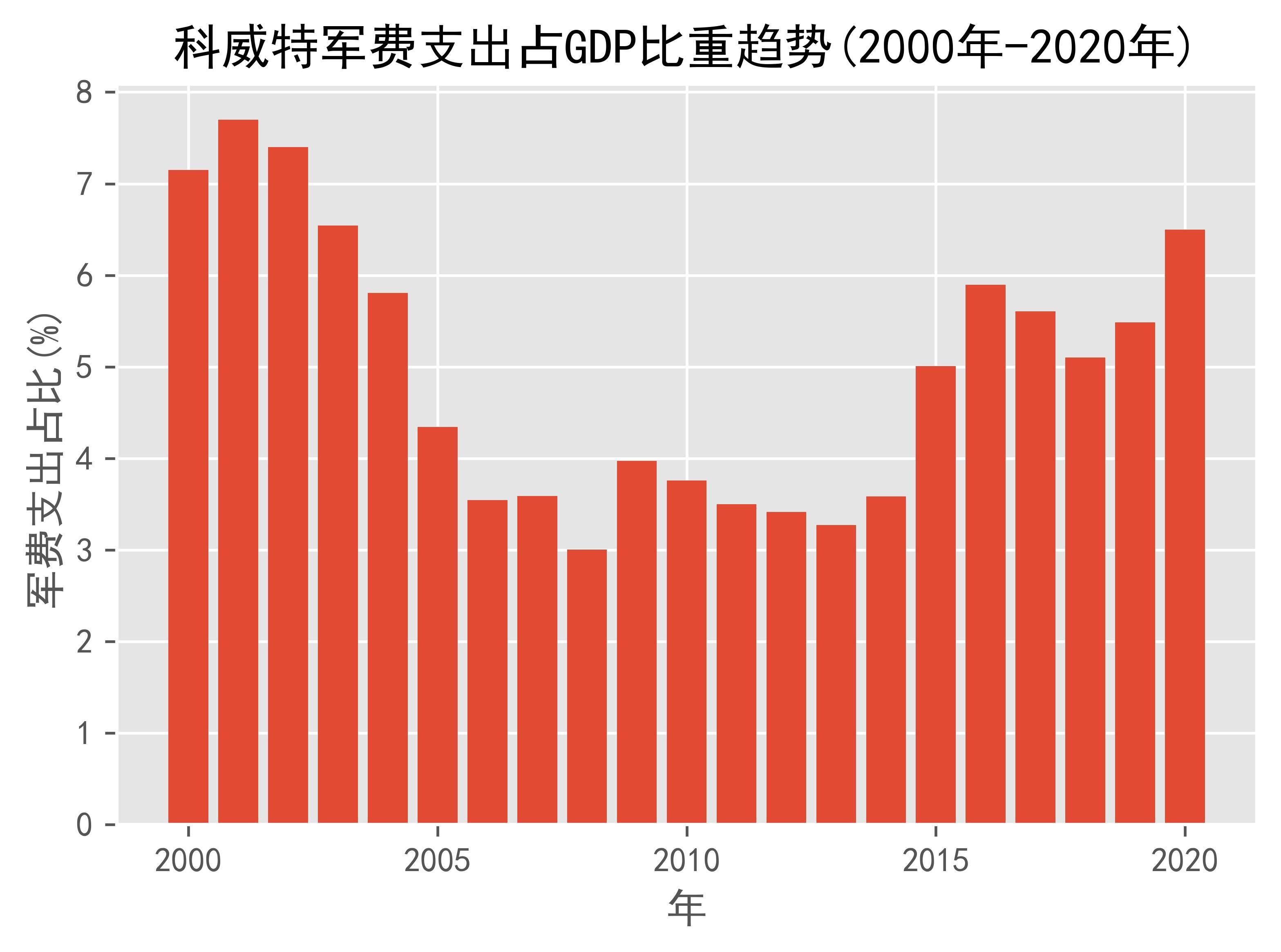 科威特gdp图片