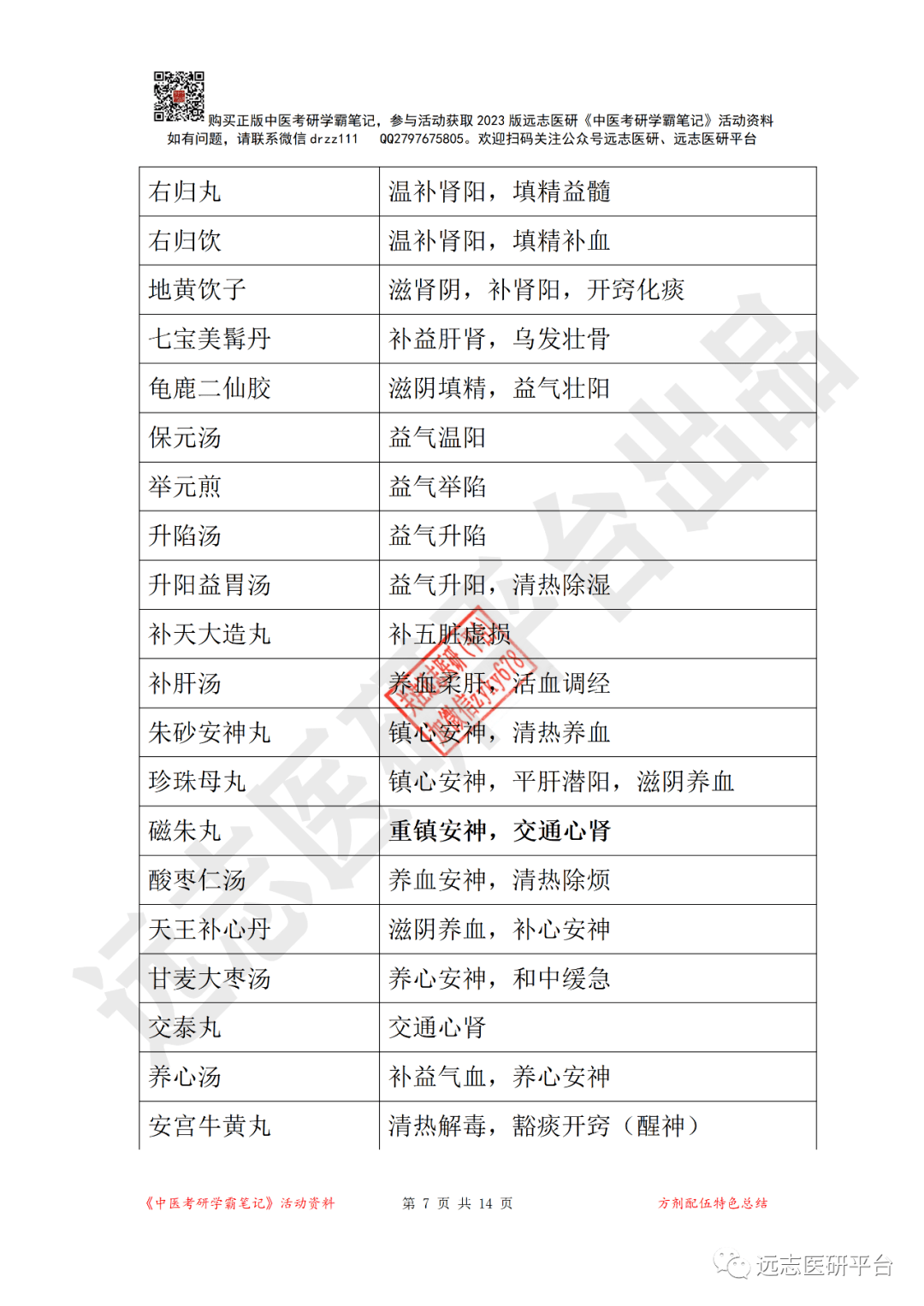 【答案】aca.清营汤b.清胃散c.青蒿鳖甲汤d.加减葳蕤汤【答案】ca.