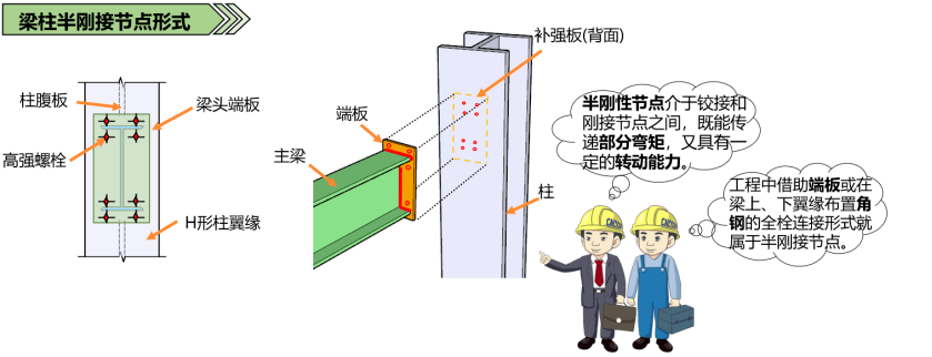 干货丨如何判别节点属于刚接、半刚接或铰接?_设计_理想_标准化