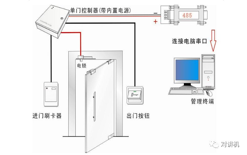 【对讲机的那点事】门禁系统的安装及常见故障维修方法