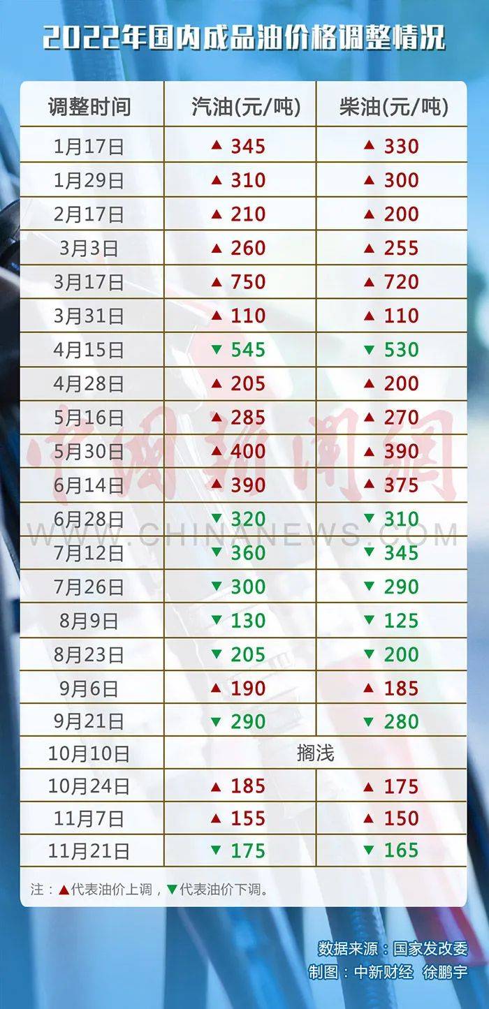 今晚,或迎年内第九跌_成品油_原油_变化率