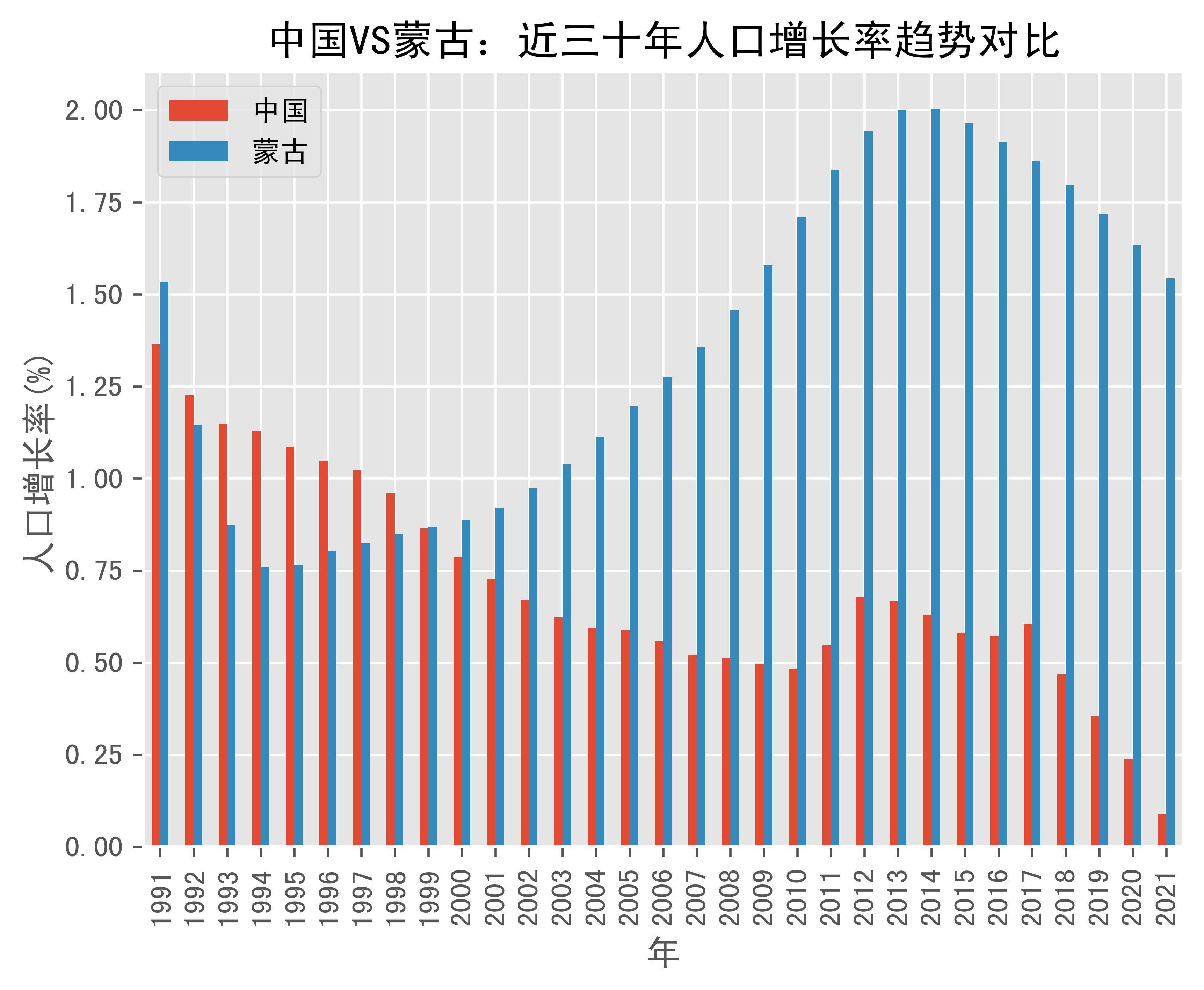 2024年外蒙古人口_蒙古国经济落后,过度放牧,70%国土已荒漠化,我国深受其害!(2)