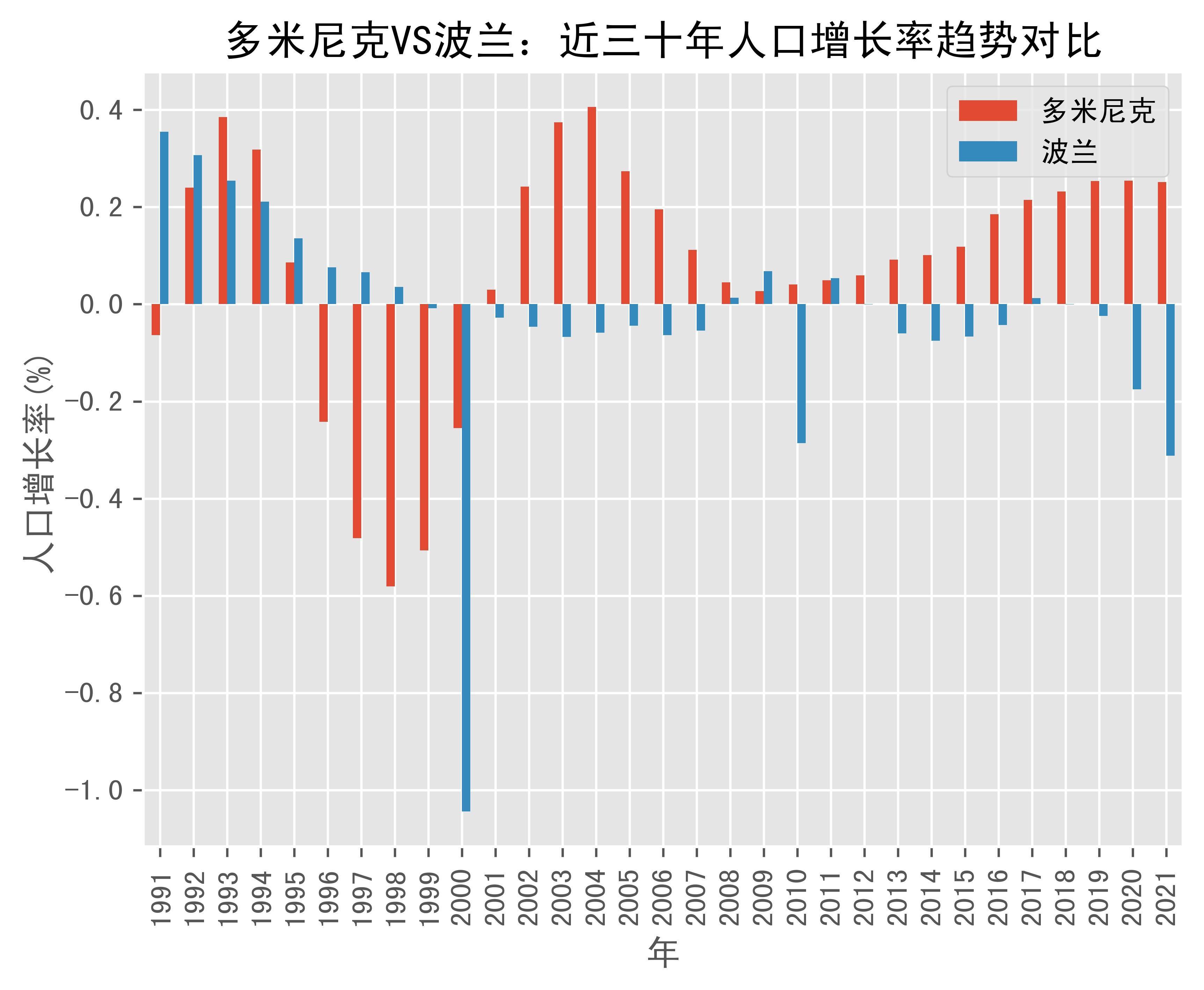 多米尼克人口图片