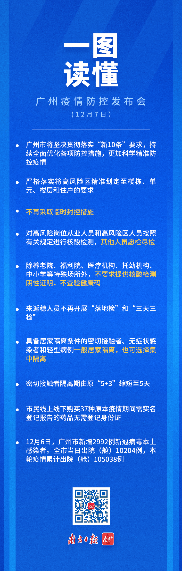 一图读懂 | 12月7日广州疫情防控发布会_黄泽伟_嘉欣_南方