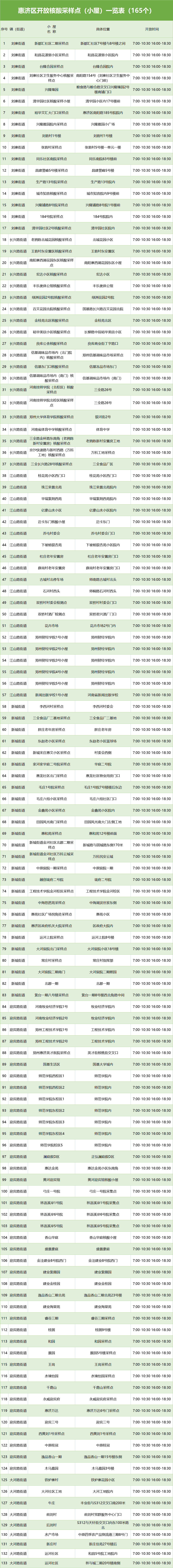 郑州最新核酸检测点汇总（内附详细地址、采样时间）