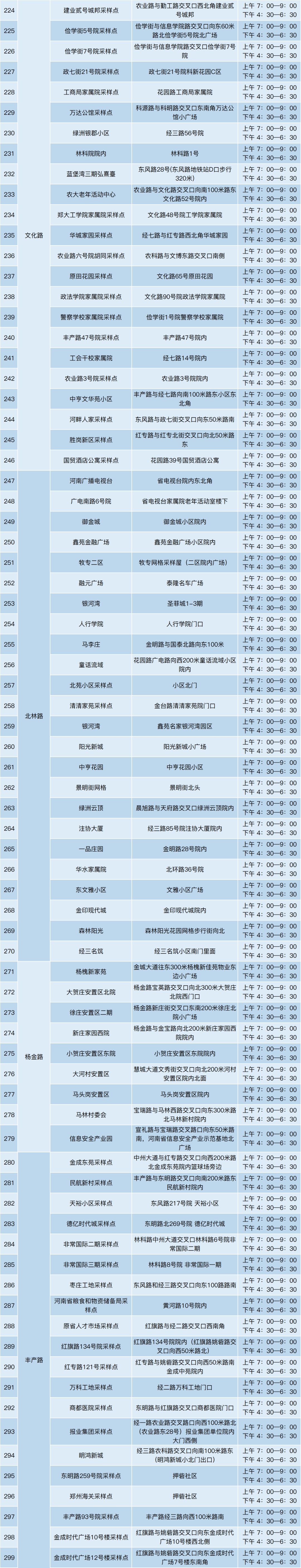 郑州最新核酸检测点汇总（内附详细地址、采样时间）