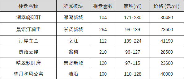 今日登記項目精彩推薦▼點點