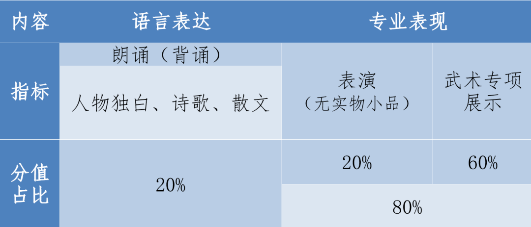 广州体育学院高考录取分数线_2023年广州体育学院招生网录取分数线_广州体育大学招生分数线