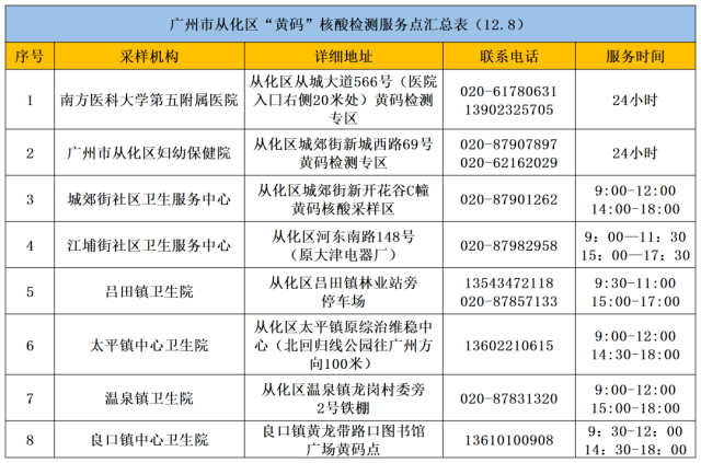 南京区妇幼回执单 来自搜狐网