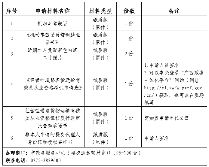 《玉事快办》第八期┃若何打点“公司设立注销”和“运营性道路货物运输驾驶员从业资格证”