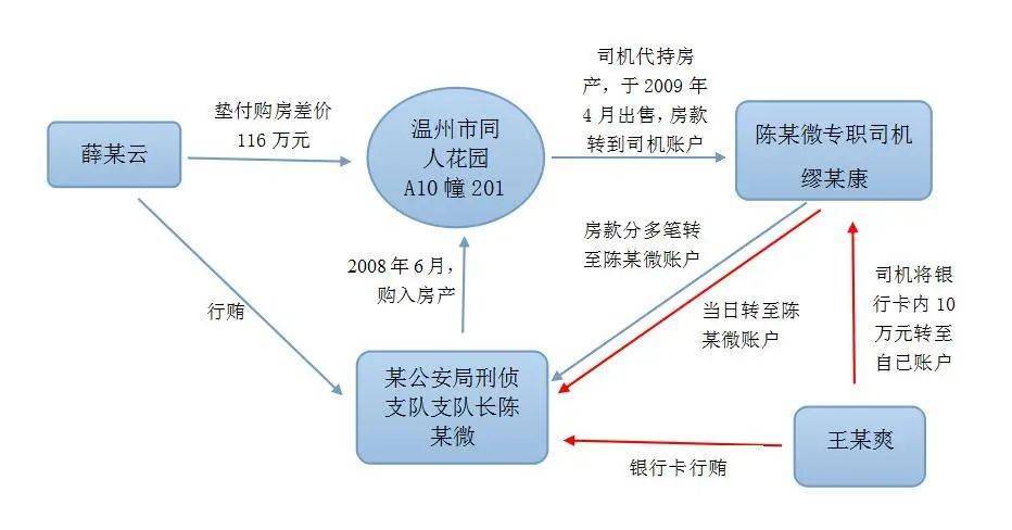 文成首例!他被判刑了_陈某微_部门_合作