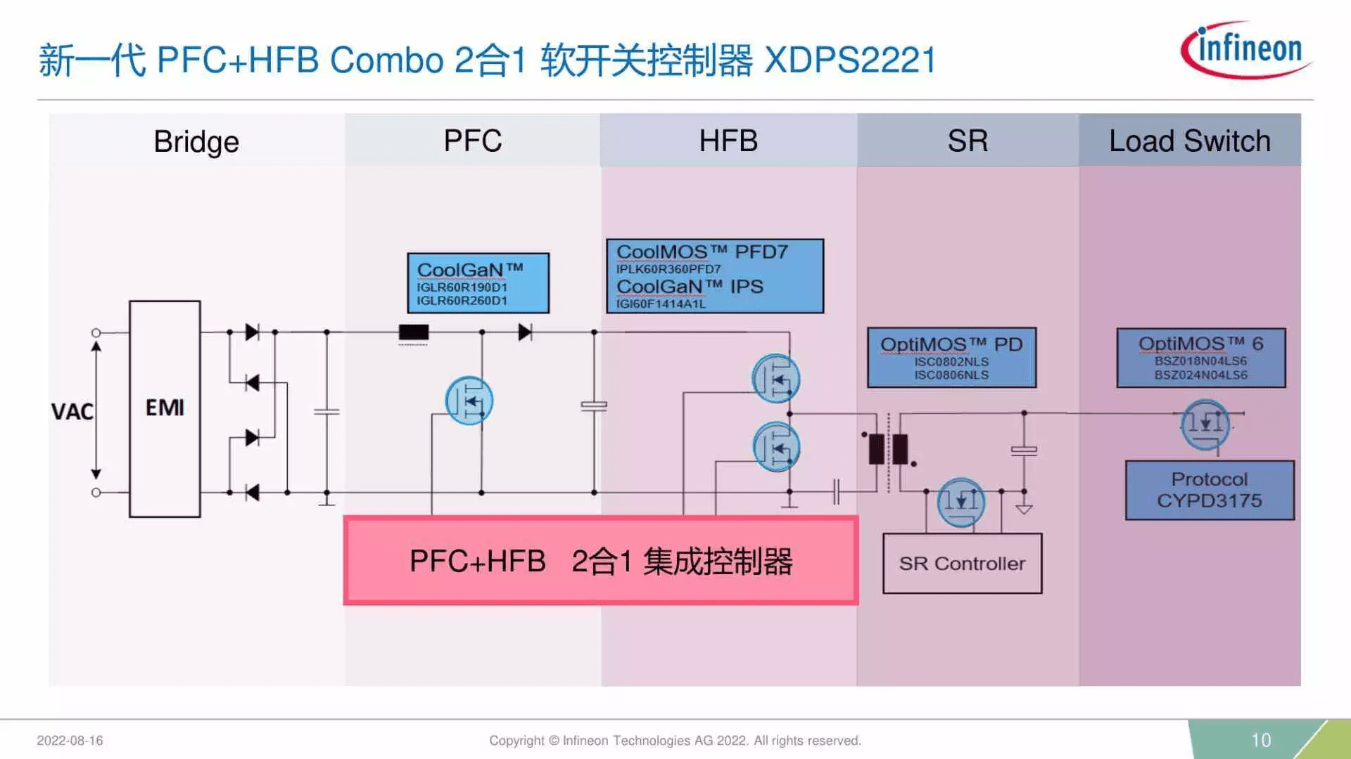 英飞凌推出XDPS2221 PFC和混合反激二合一IC，助力打造更多低功率PD适配器方案
