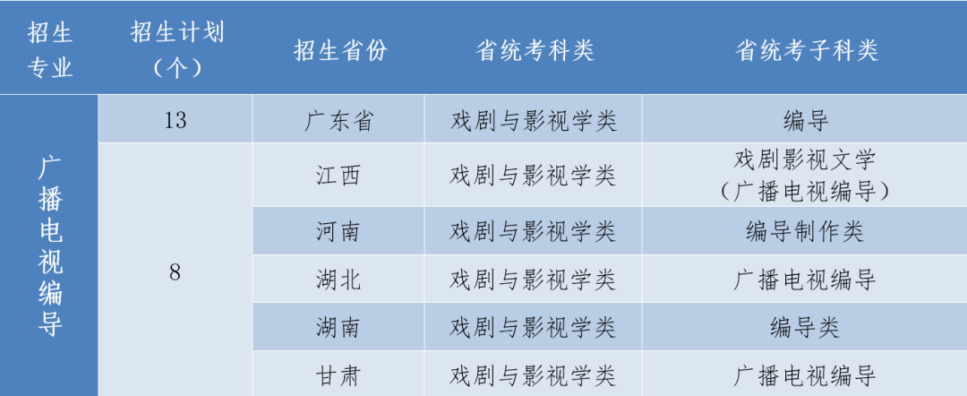 2023年广州体育学院招生网录取分数线_广州体育学院高考录取分数线_广州体育大学招生分数线