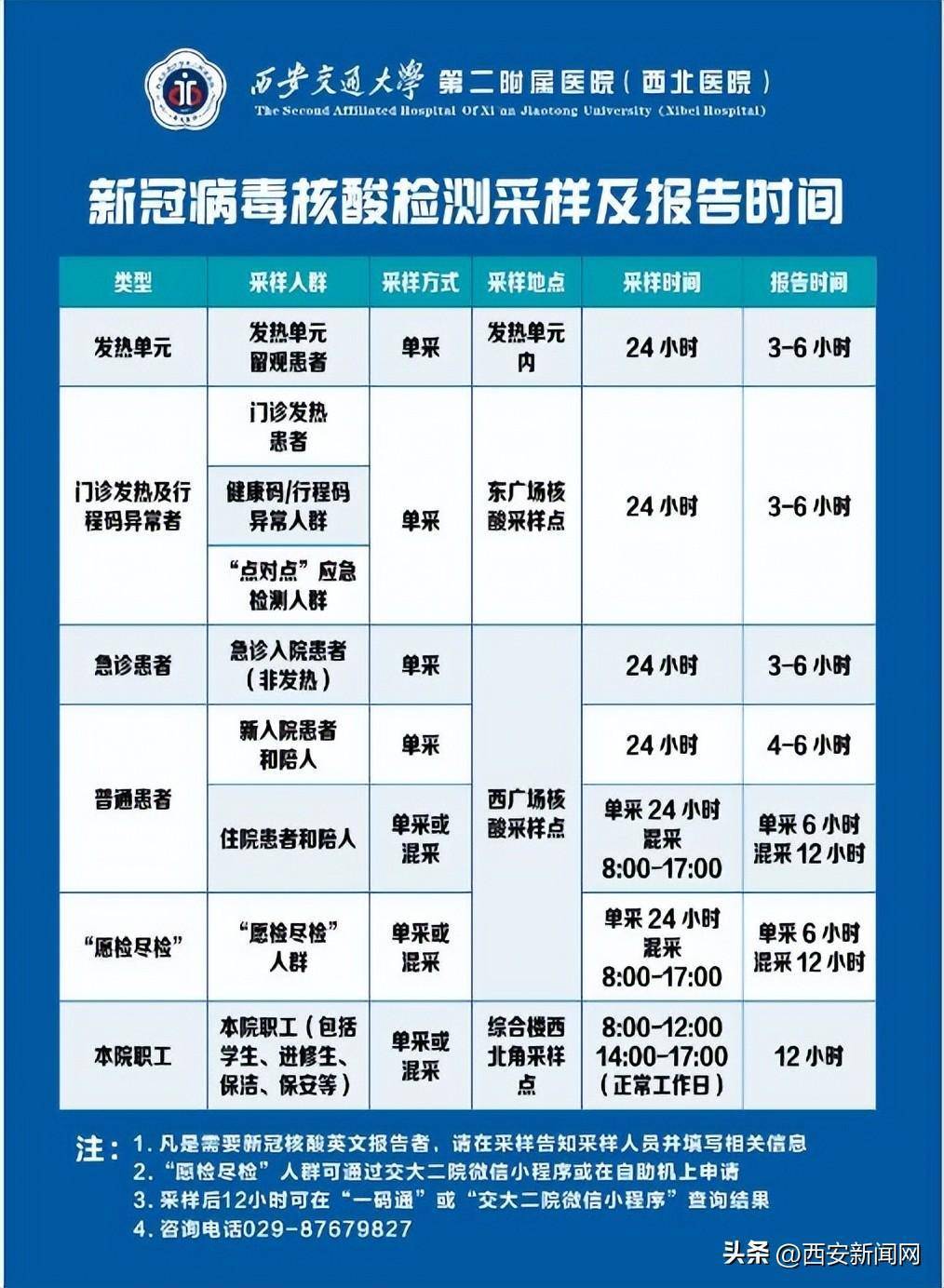 西安交通大學第二醫院跑腿代掛-西安交通大學第二附屬醫院現場掛號 