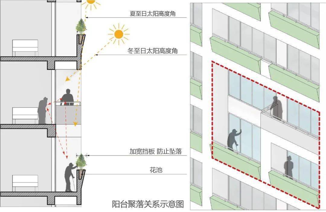 优秀入围方案 | 龙岗区养老护理院重新选址建设工程(设计)/ 深圳大学建筑设计研究院-何川建筑工作室_项目_老人_周边