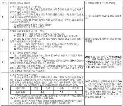 山东惠发食品股份有限公司关于变更 公司注册资本暨修改公司章程的公告