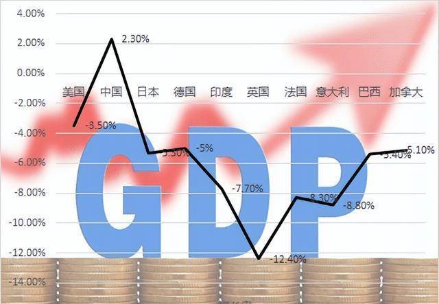 1990年印度人均gdp排名世界126位,我国131位,现在差距呢?