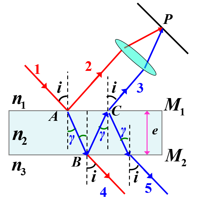 【我为同学解难题 | 第194期】大学物理下册第六期