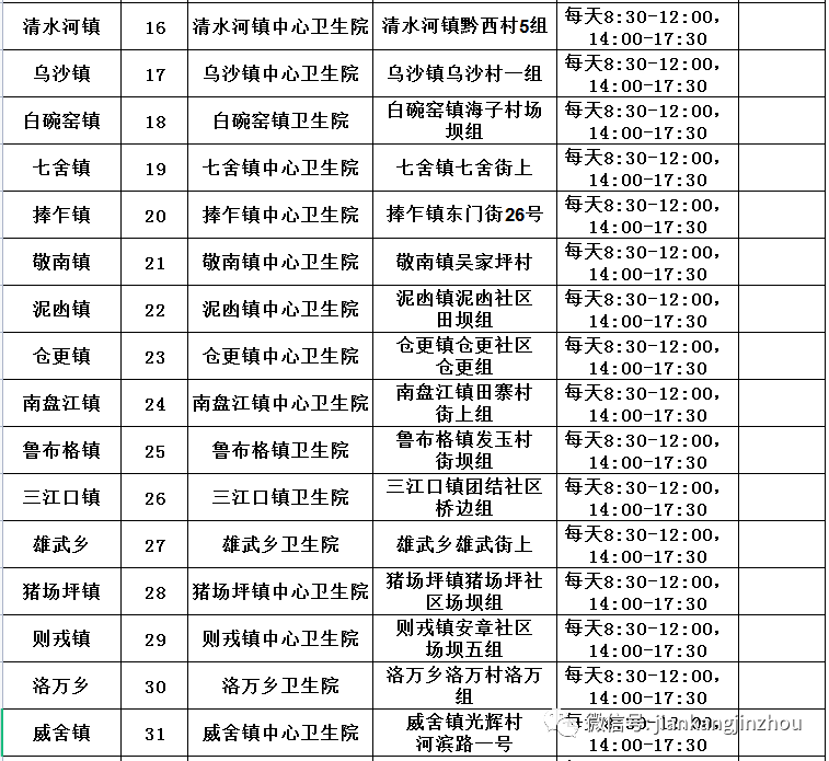 最新！黔西南州各县市辖区核酸采样点一览表通知布告