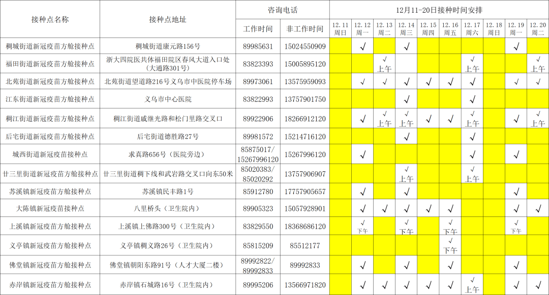 吸入式新冠疫苗接种已启动！义乌各接种方舱点最新开放安排→ 人群 进行 人员