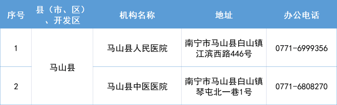 保藏！宾阳那些医疗机构新冠传染防疫24小时办事热线！