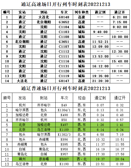 通辽火车站明日（12月13日）列车时刻表！