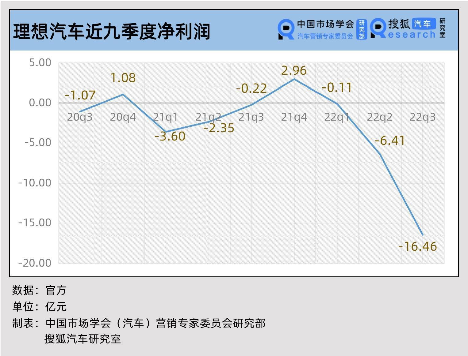 财报解析｜理想ONE重锤理想，但理想的挑战还在后头_搜狐汽车_搜狐网