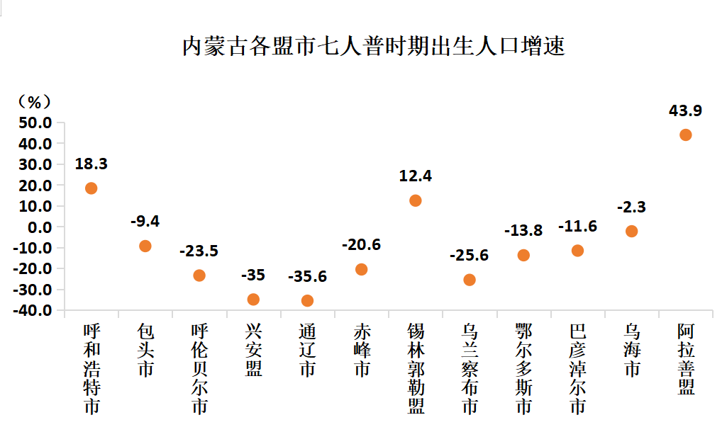 内蒙古人口分布图片