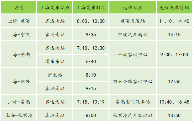 上海客運南站:上海市徐彙區石龍路666號;上海滬太站:上海市靜安區中山