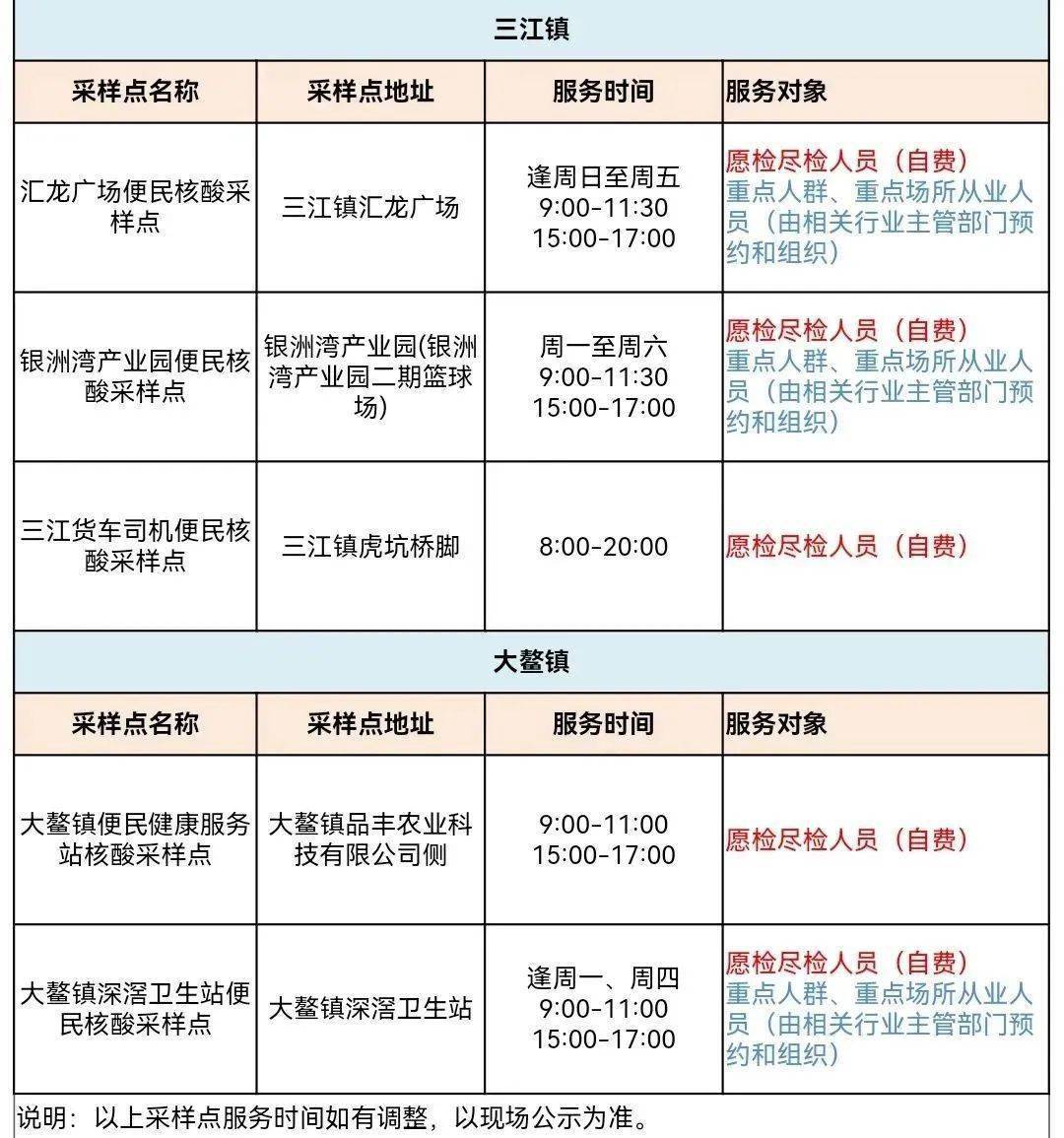 江门市各医院核酸检测及入(住)院核酸要求汇总(内附江门市区核酸采样