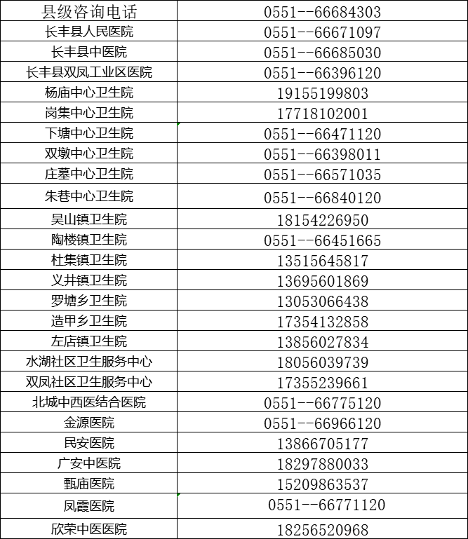 长丰县24小时医疗办事征询热线公布！