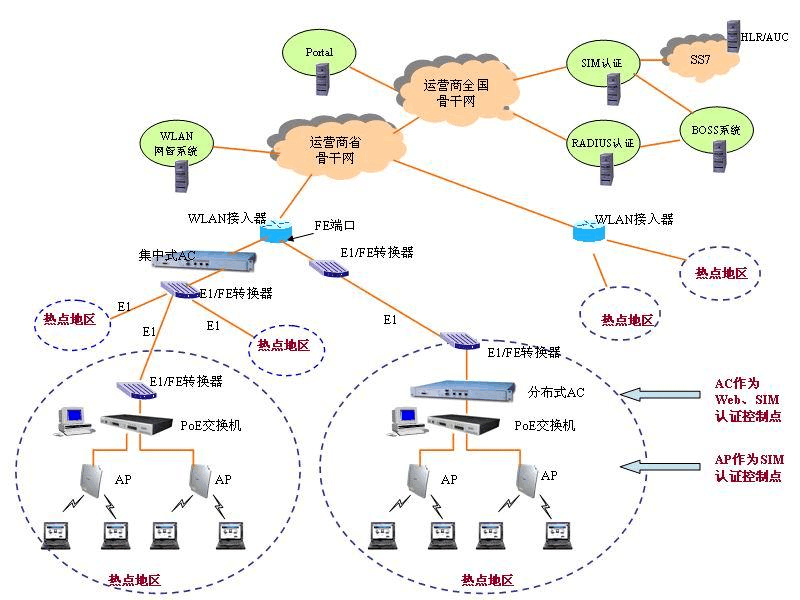 无线网络（WLAN）系统中无线AP信道的划分