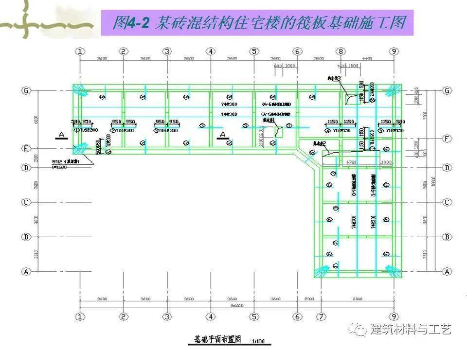 建筑工程施工筏板根底施工图解读及施工工艺详解，63页PPT可下载！