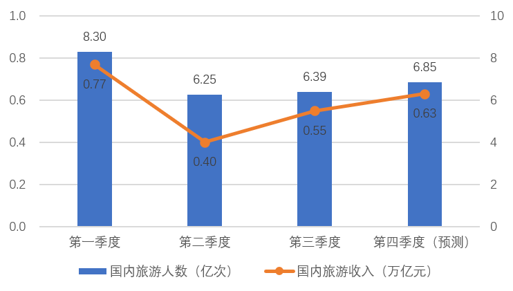 《中國國內旅遊發展年度報告(2022-2023)》