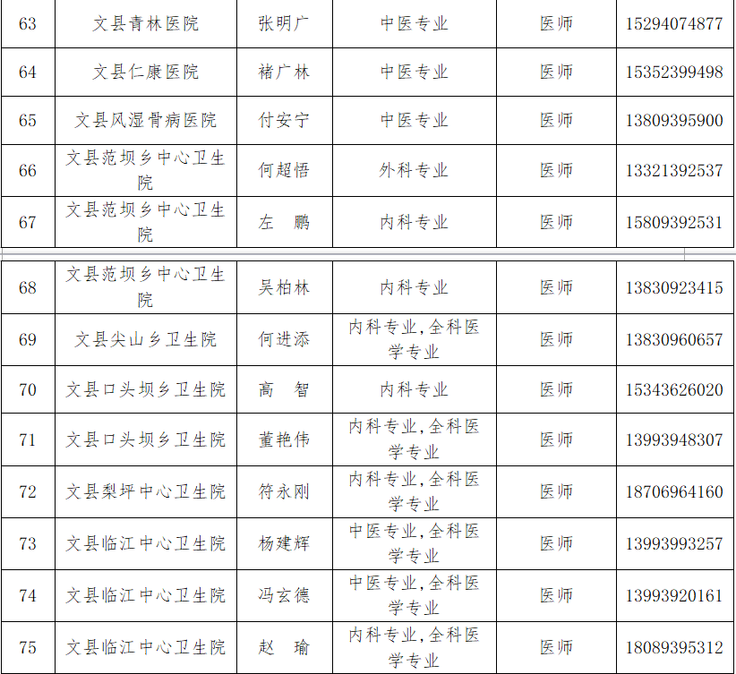 关于公布百名医生在线安康征询的布告