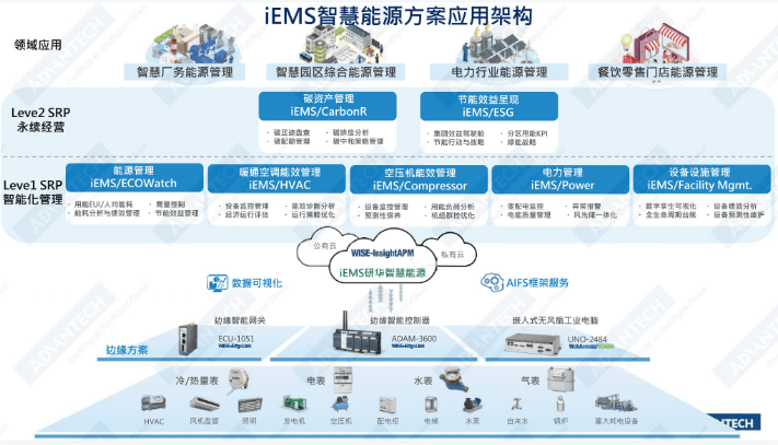 梁继超：打造双碳聪慧大脑 共建能源办事财产重生态（附下载）