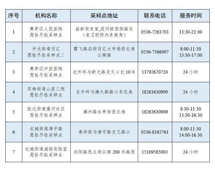 提醒！潍坊此地公布自愿单人单管核酸采样点！