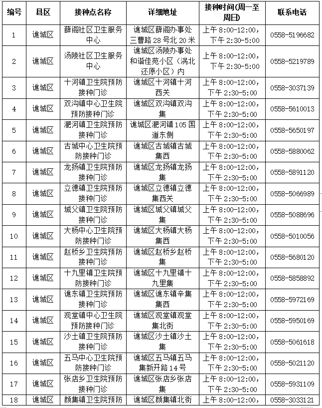 关于开展新冠病毒疫苗接种工作的通告