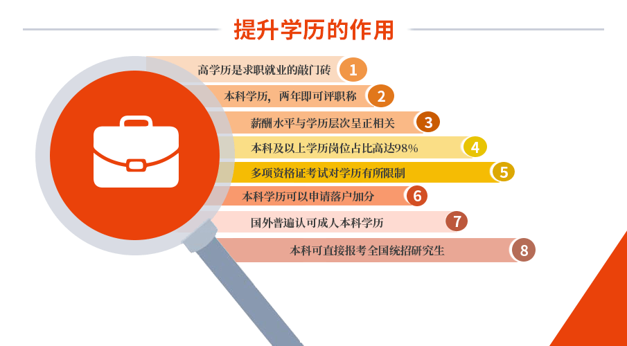 自学考试招生_自学招生考试宣讲是什么意思_自学招生考试网