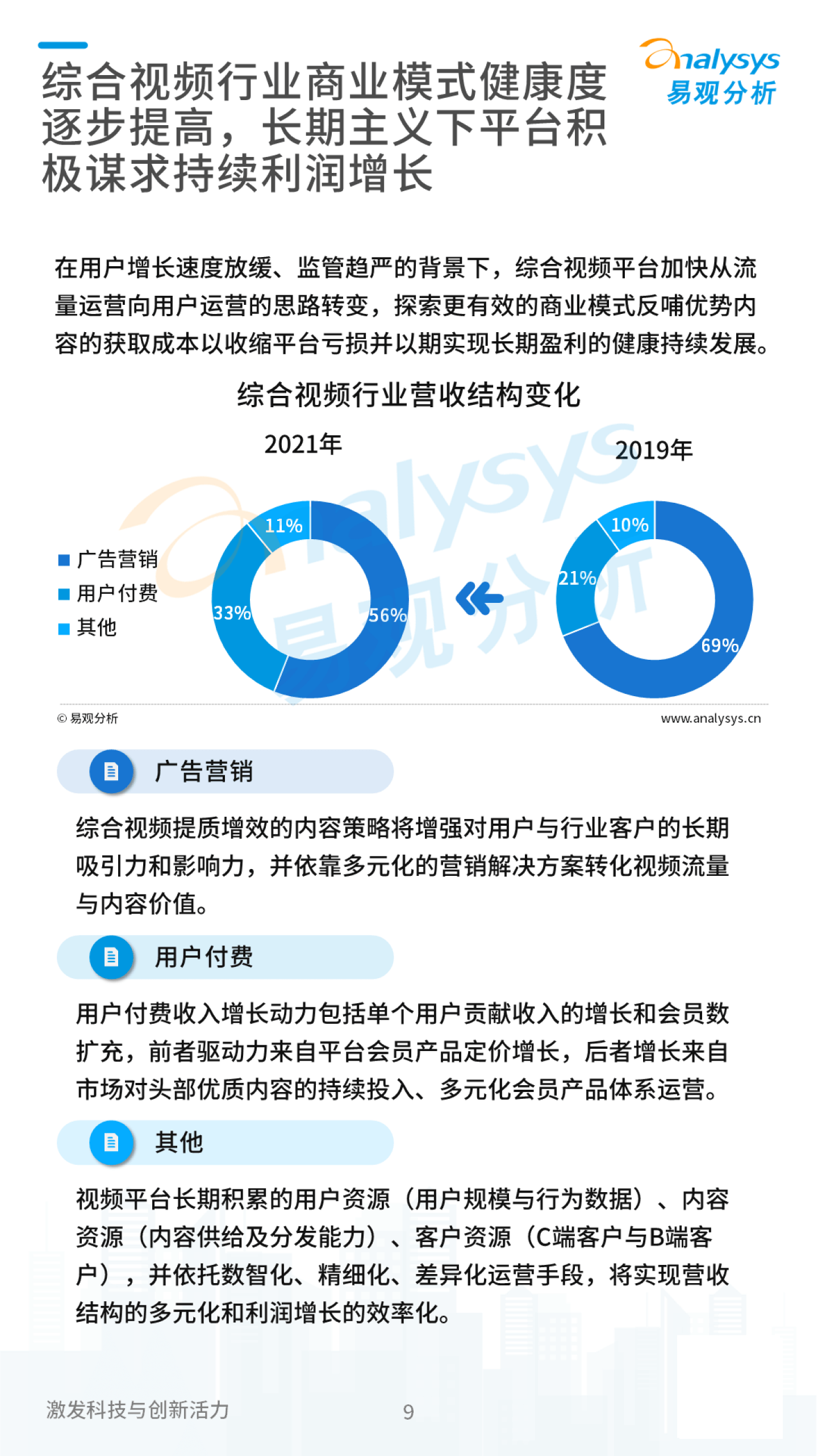 易不雅阐发：2022年中国在线视频用户旁观行为洞察