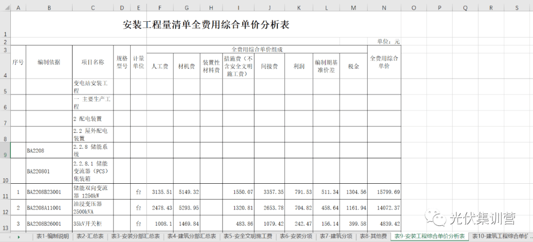 新能源行业辅助东西 | 储能电站项目分项造价概算表(60MW-120MWh)