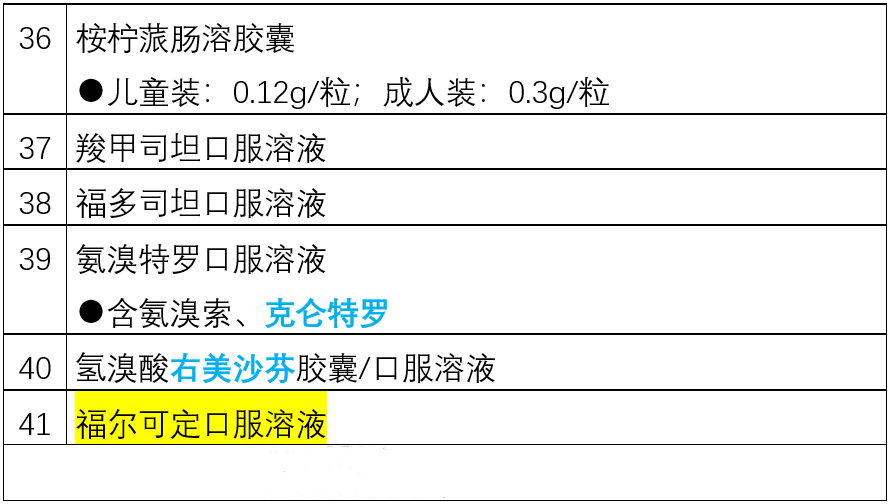 複方福爾可定口服溶液:不同廠家的複方福爾可定口服溶液成分不同,含