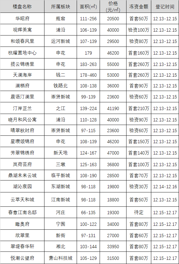 九溪玫瑰园开盘价图片