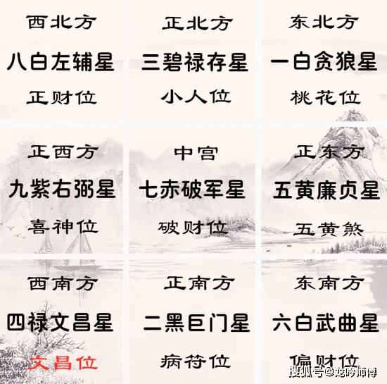 龙吟师傅：从玄空风水来看，一些简单的家居布局所关系的健康问题_手机